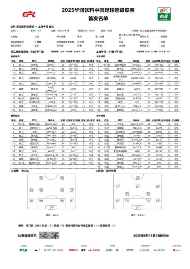 马纳法, 孙国文 马纳法, 孙国文
