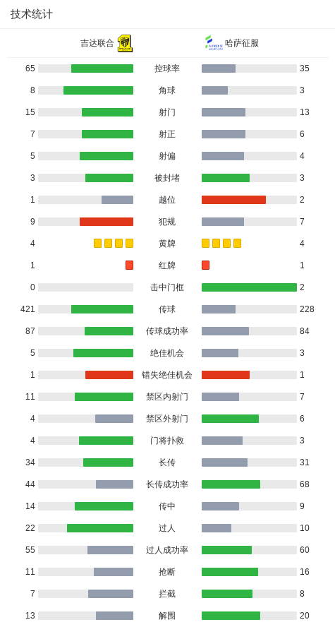 巴特纳吃到, 场对阵哈萨