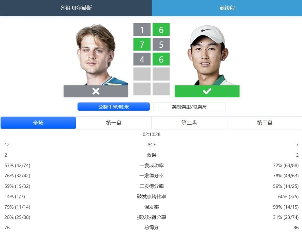 而他的对手, news, src