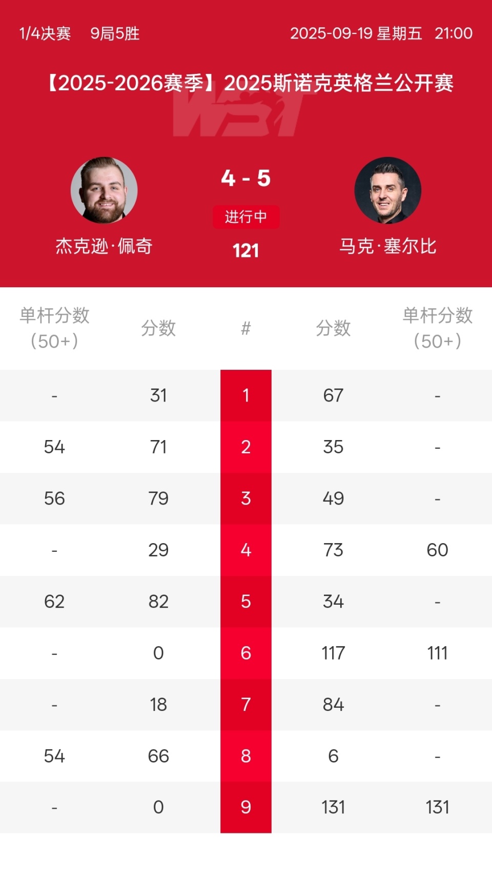 com, 晋级四强, com